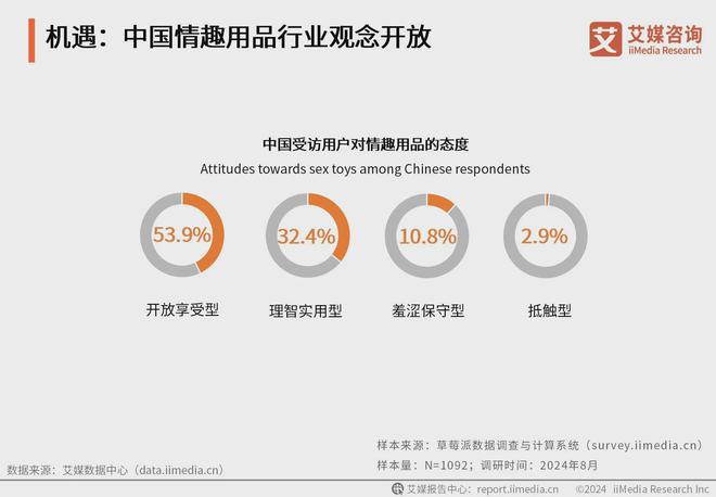 业：情趣品牌应积极利用电商数据改进产品冰球突破豪华版2024年中国情趣用品行(图1)