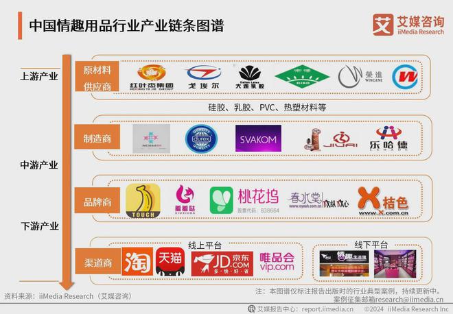 业：情趣品牌应积极利用电商数据改进产品冰球突破豪华版2024年中国情趣用品行(图3)