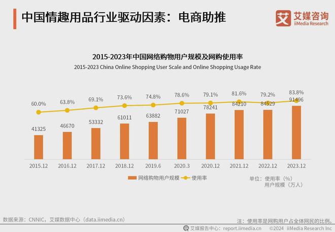 业：情趣品牌应积极利用电商数据改进产品冰球突破豪华版2024年中国情趣用品行(图2)