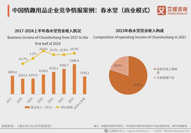 业：情趣品牌应积极利用电商数据改进产品冰球突破豪华版2024年中国情趣用品行(图4)