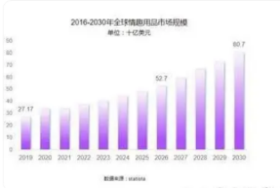 致力于成为业内孵化体系的先锋冰球突破成人情趣用品新锐小梵熊(图1)