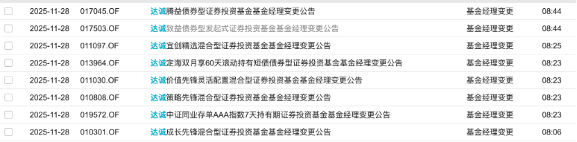 产品没换基金经理这家小公募太困境了冰球突破连发8份离任公告仅剩1只(图3)